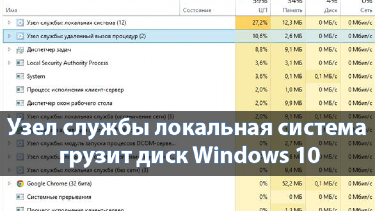 Узел службы локальная система грузит диск Windows 10 - Windd.pro