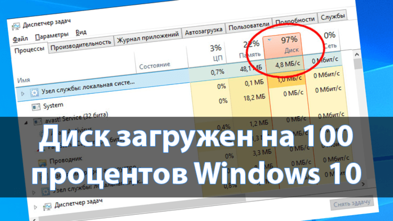 Диск загружен на 100 процентов Windows 10 - Windd.pro