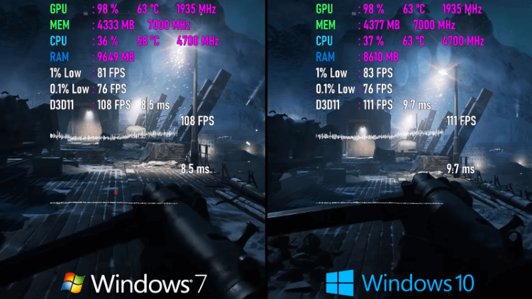 Фпс на виндовс. Виндовс 10 vs виндовс 7 тесты в играх. Сравнение Windows fps 10 11. 7 Или 10.