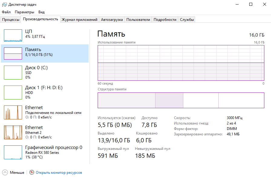 Объем зарезервированной памяти. Диспетчер задач Windows Оперативная память. Диспетчер задач в виндовс 7 Оперативная память форм фактор. 128 ГБ оперативной памяти диспетчер задач. Диспетчер задач 32 ГБ оперативной памяти.