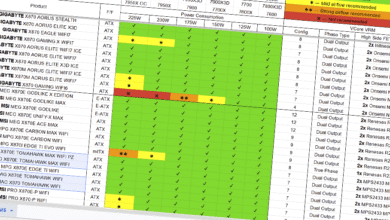 AM5 motherboard VRM comparison table
