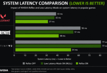 NVIDIA Low Latency Mode what should you set