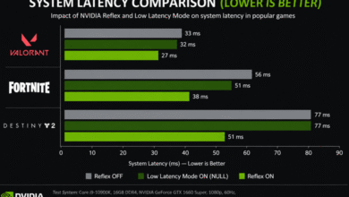 NVIDIA Low Latency Mode what should you set